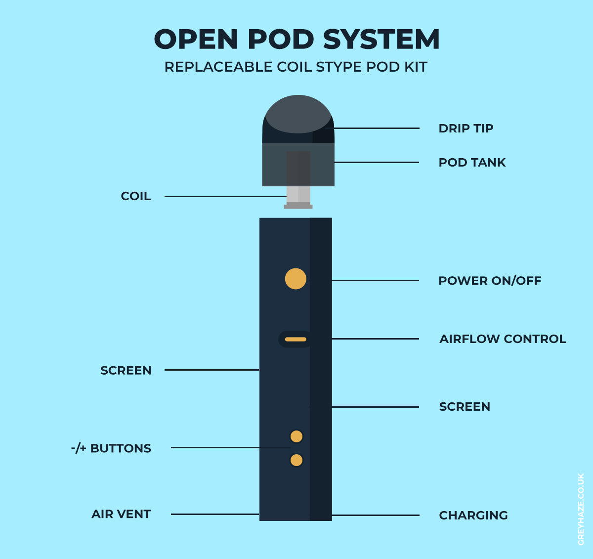Open Pod System - Refillable Pod Kit