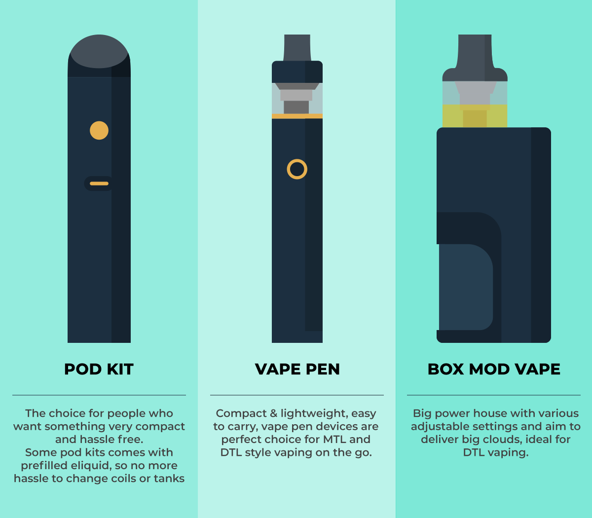 Type Of Stater Vape Kits Guide