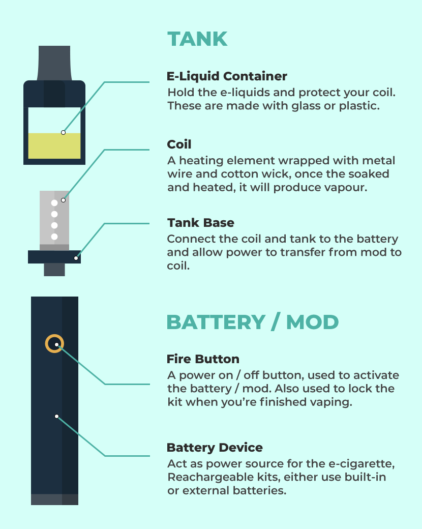 What is Vape Kit, Vape Starter Kit and Guide