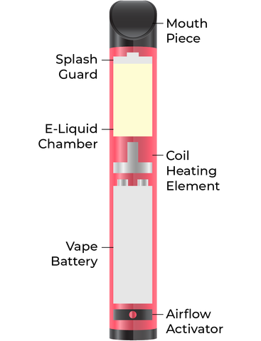 disposable-vapes-sketch