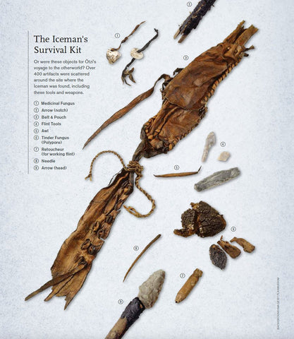 Flatlay of the items found with The Iceman, including a leahter pouch, various bone and stone tools, and small scrap pieces.