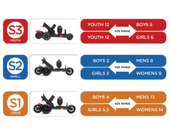 Roller Skate Wheel Durometer Chart