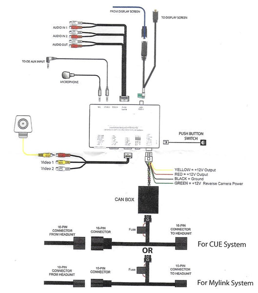 SmartPhone Integration Diagram