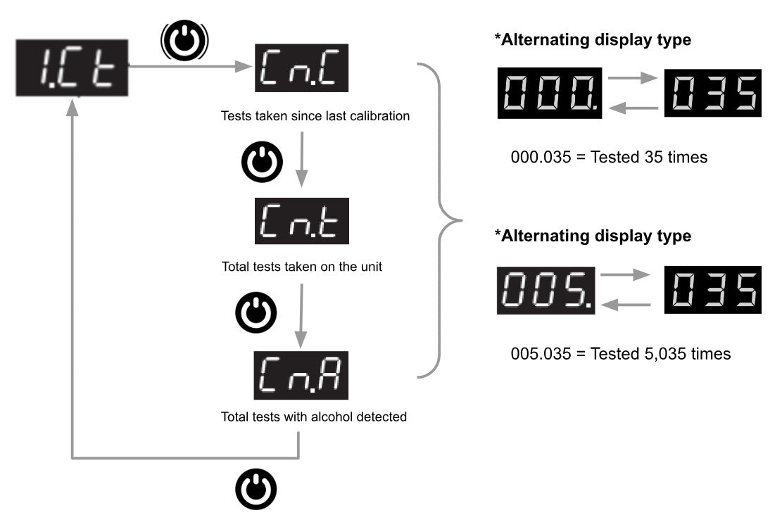 AlcoSense Verity Breathalyser Count of Test Numbers