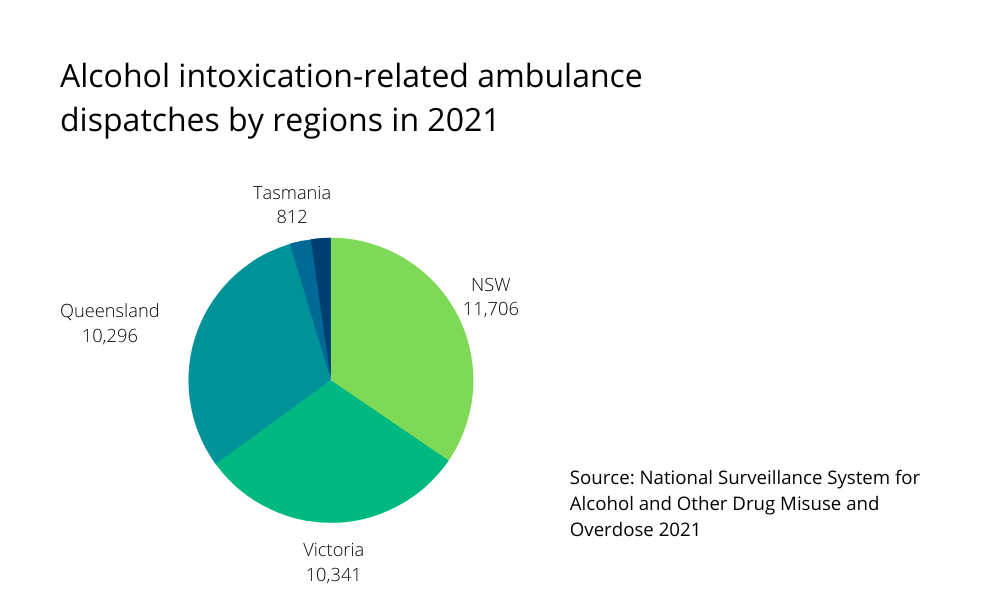 Alcohol intoxication-related ambulance dispatches by regions in 2021