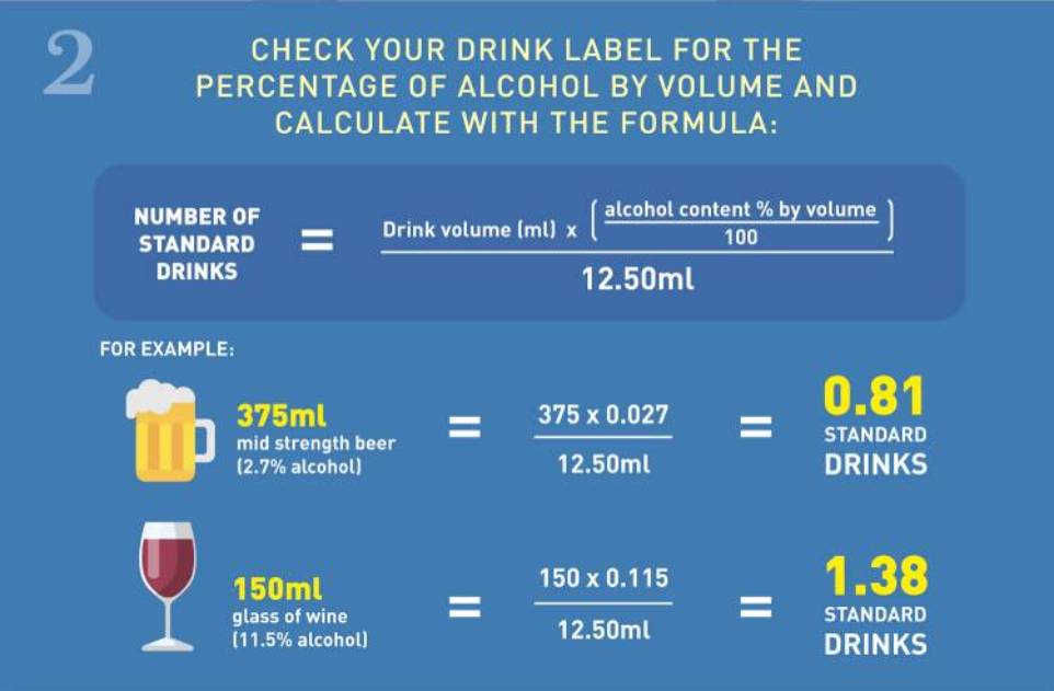 What is a standard drink of alcohol ?