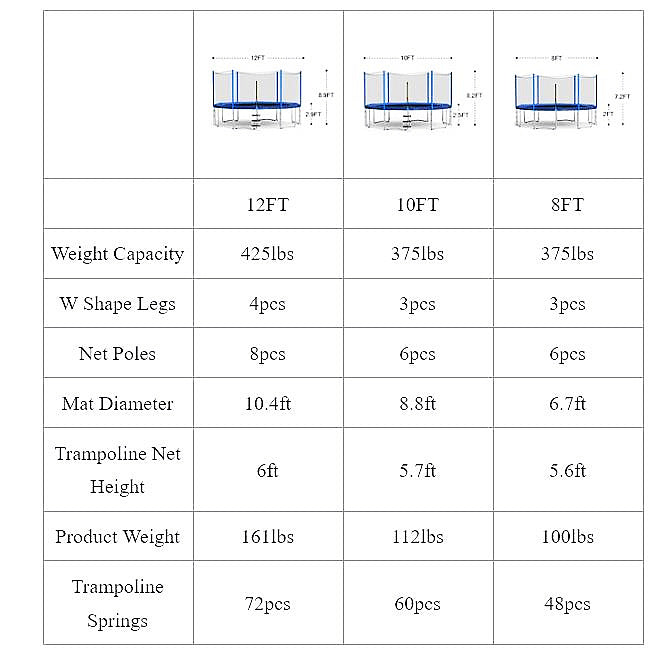 Sizing Trampoline Size Chart