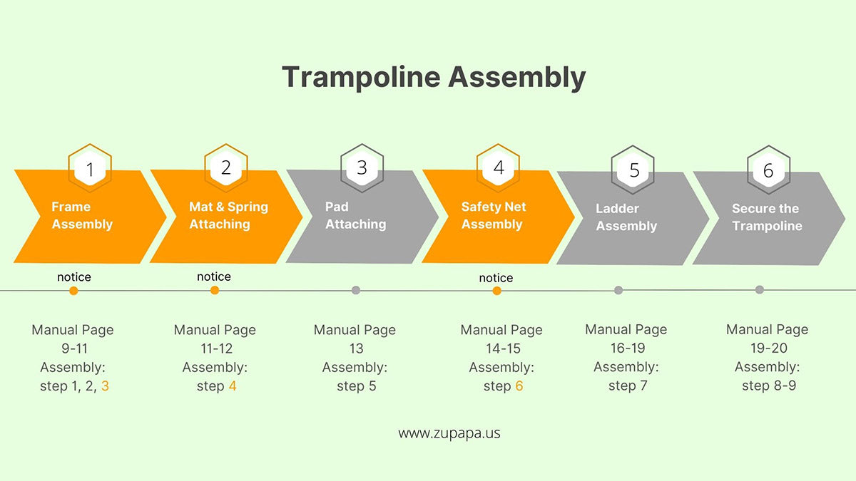 Trampoline Assembling Steps