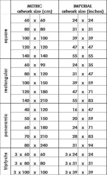 Convert Signarture Artwork Sizes from Metric to Imperial