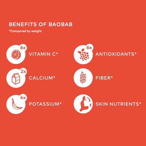 KAIBAE Baobab Fruit Powder benefits chart 