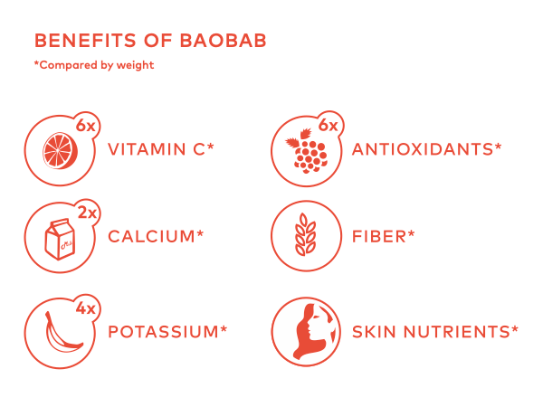 Baobab Superfood Powder benefits of Baobab nutrient comparison chart I KAIBAE