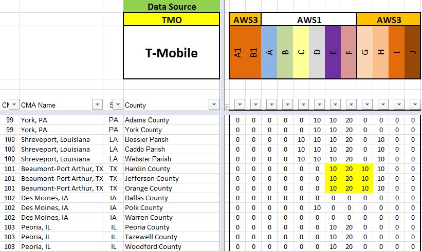 Aws Spectrum Chart