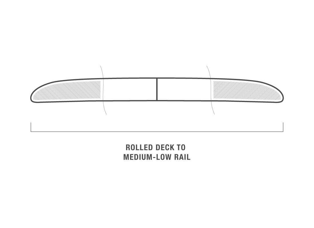 Rolled Deck to Medium Low Rail