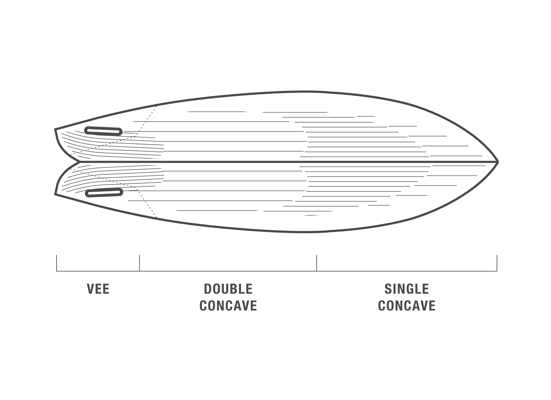 Concaves