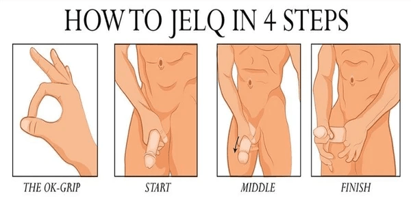jelqing technique diagram