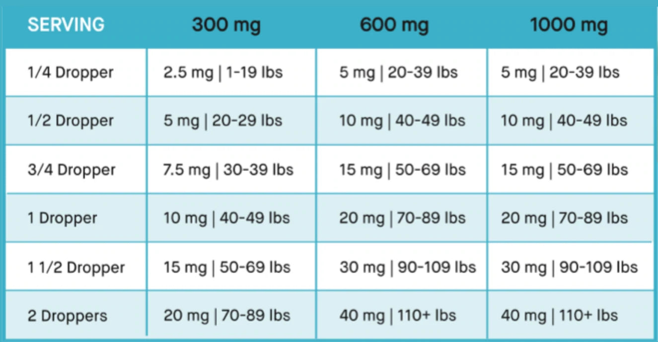 dosage chart