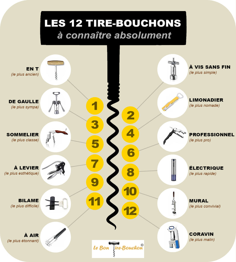 Tire Bouchon Lames, Tire Bouchon Bilame, Coffret Oenologie & Sommelier, Limonadier Et Dcapsuleur, Tire Bouchon Avec Lame, Ide Cadeau Pour Amateu