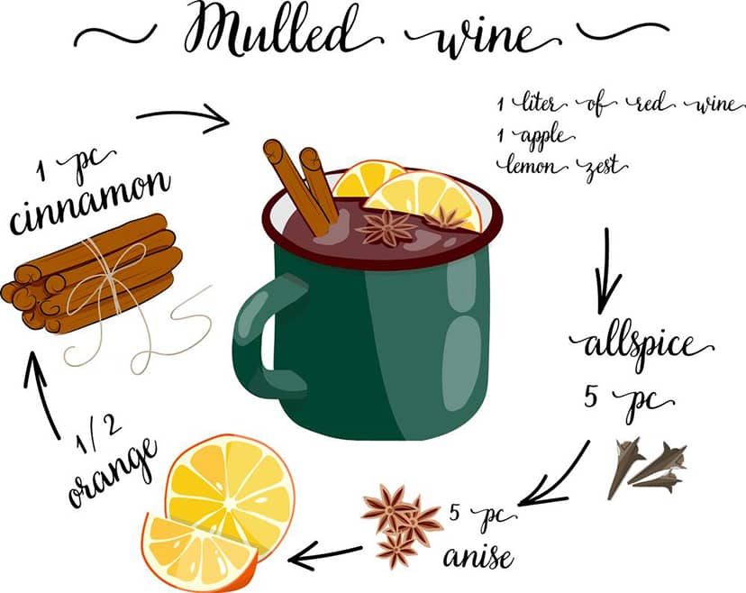 Recette de nos partenaires : Vin chaud de Noël