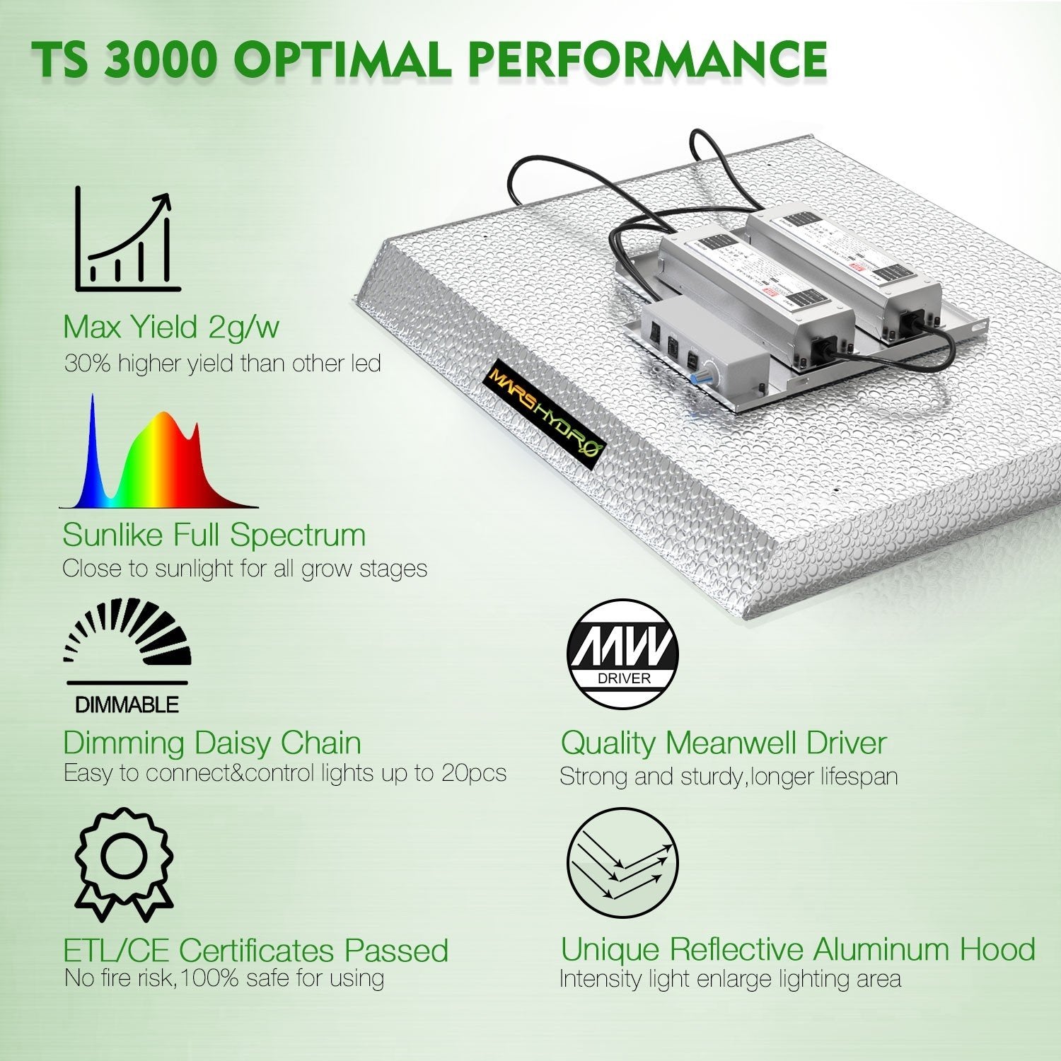 Mars Hydro TS 3000 LED Grow Light - Full Spectrum 450W – Dutchman's