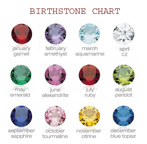 Birthstone Charm – Initial Obsession