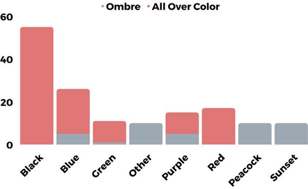 popular wedding colors 2024