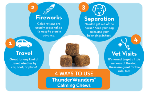 use cases for thunderwunders calming chews