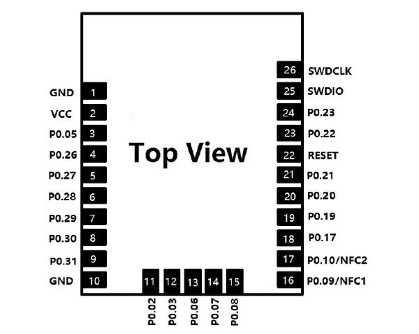 timing solution serial number