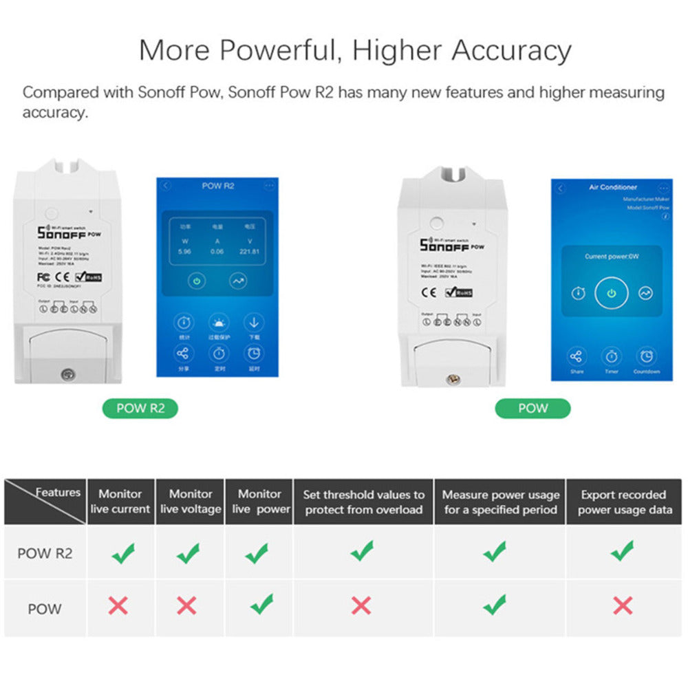 android wifi to 4g app switch