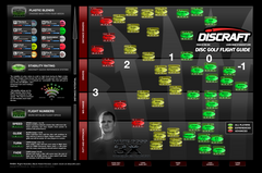 Discraft Flight Chart