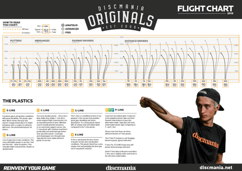 Discmania Originals 2019 Flight Chart