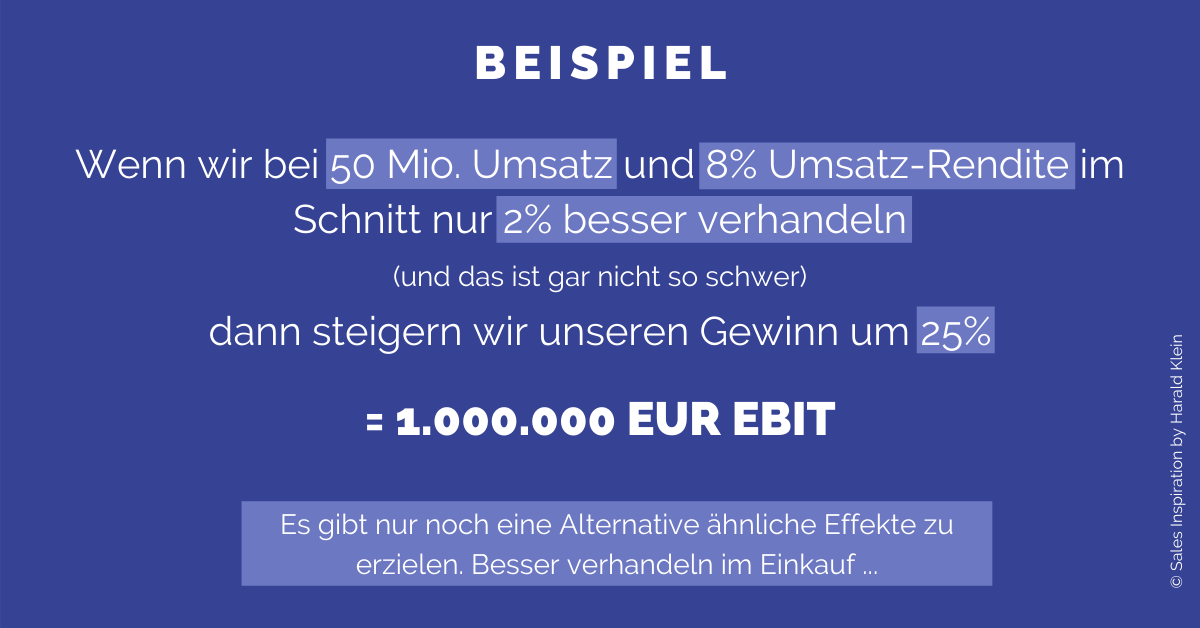 Sales Inspiration by Harald Klein: Wenn wir bei 50 Mio. Umsatz und 8% Umsatz-Rendite im Schnitt nur 2% besser verhandeln dann steigern wir unseren Gewinn um 25% gleich 1.000.000,-- € Gewinn vor Steuer