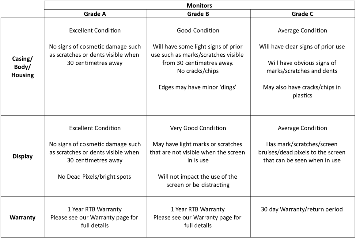 Grading Guide - Monitors