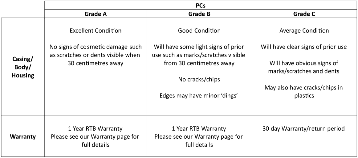 Grading - PCs