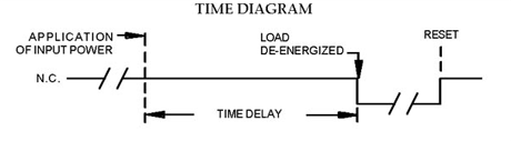 Modes of Operation Normally Closed Delay on Make from Infitec Inc.