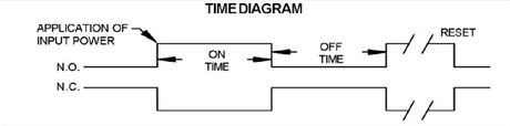 Modes of Operation Recycle On-Off from Infitec