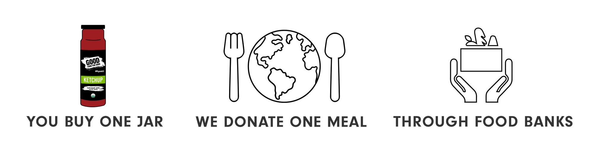 Buy one, feed one by Good Food For Good