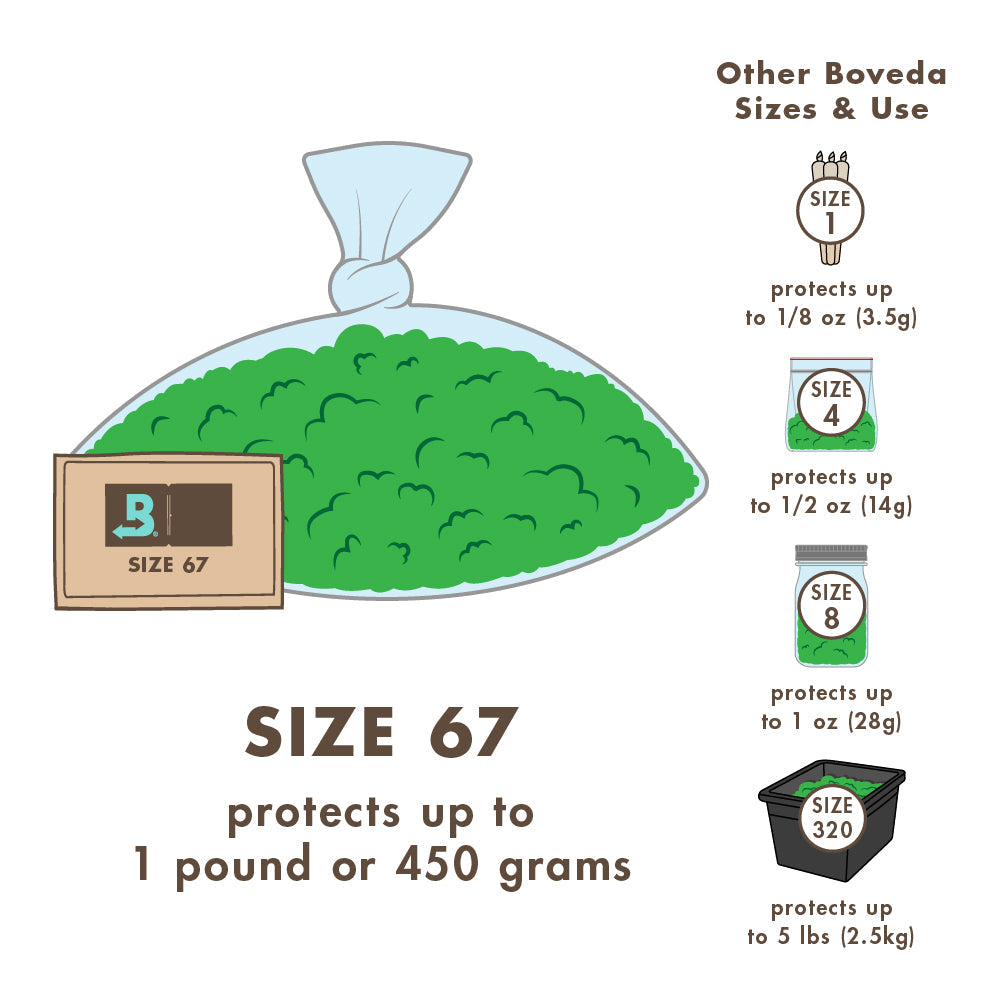 Boveda Size 67 for Cannabis, 62% RH 12-Pack