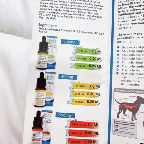 CBD for your Pets Dosage Guide