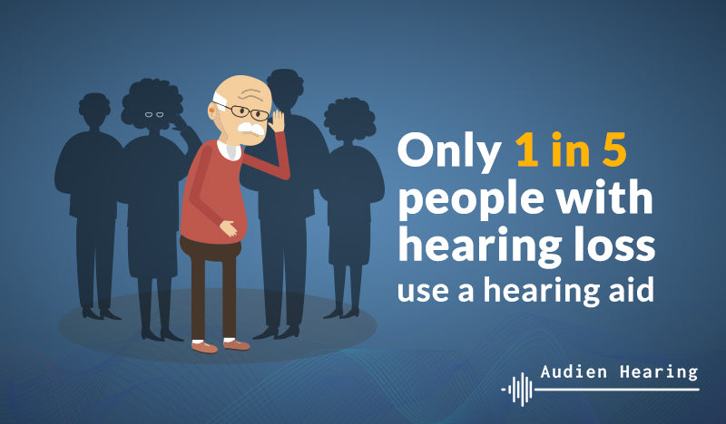 Infographic showing that only 1 in 5 people with hearing loss use a hearing aid