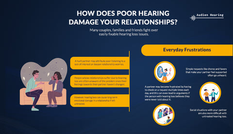 how poor hearing damages relationships