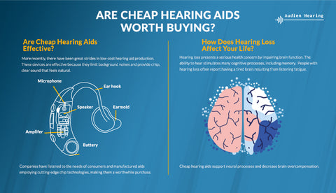 are cheap hearing aids effective