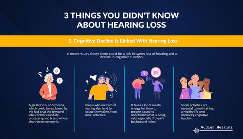 cognitive decline is linked with hearing loss
