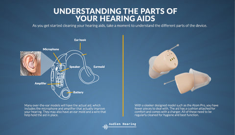 understanding the parts of your hearing aids