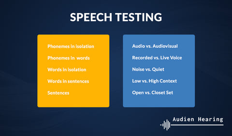 speech test definition