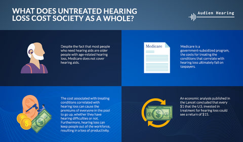 hearing aids under $100
