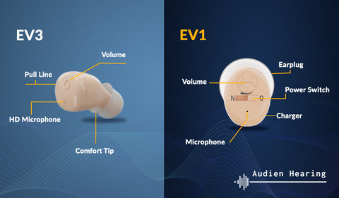 Infographic of EV3 and EV1 models of Audien Hearing Aids