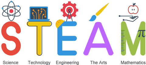 steam education