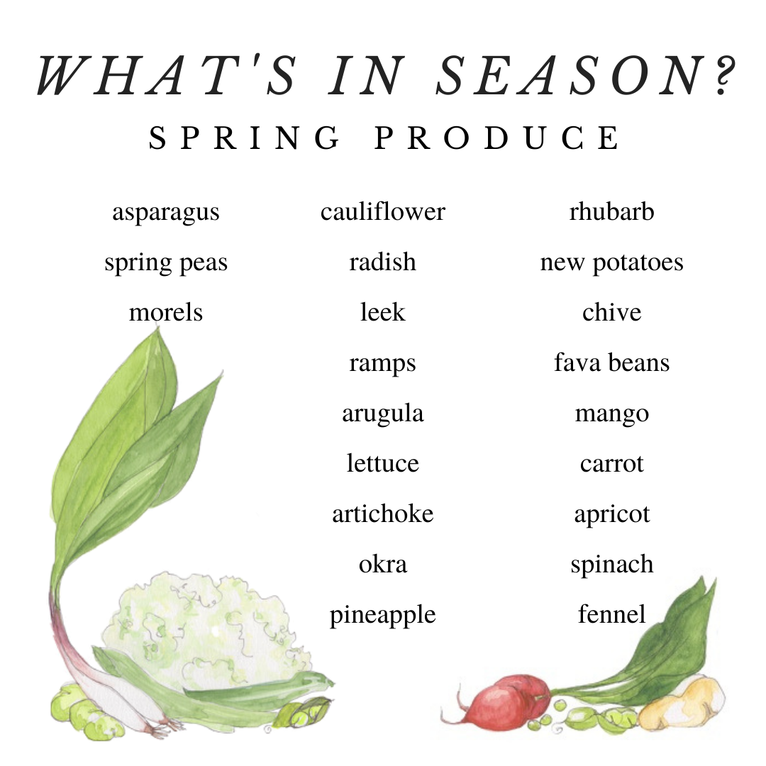 image of seasonal produce guide