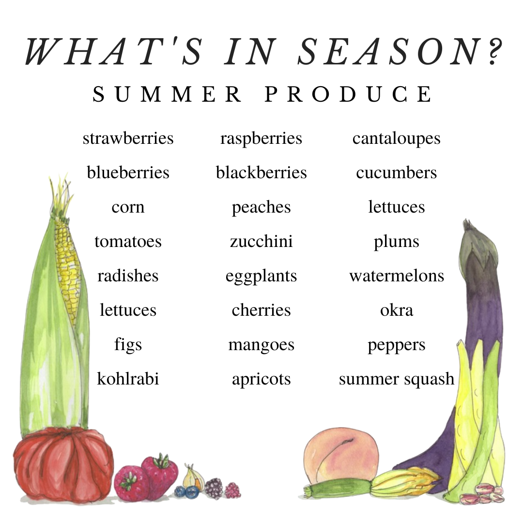 image of summer produce guide