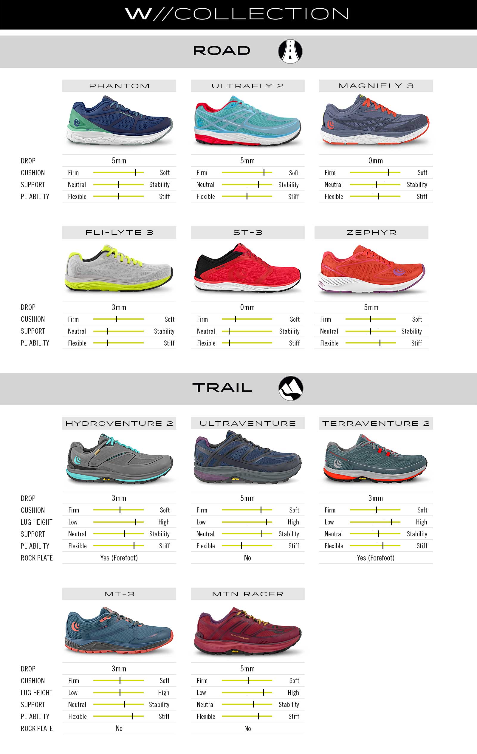 shoe comparison chart